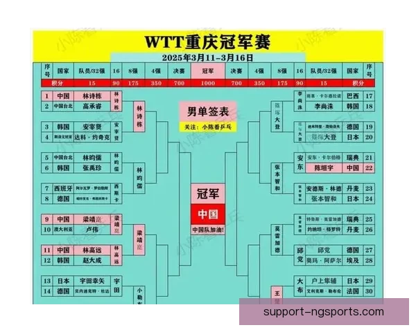 重庆超级联赛最新赛程安排及球队对战时间表公布
